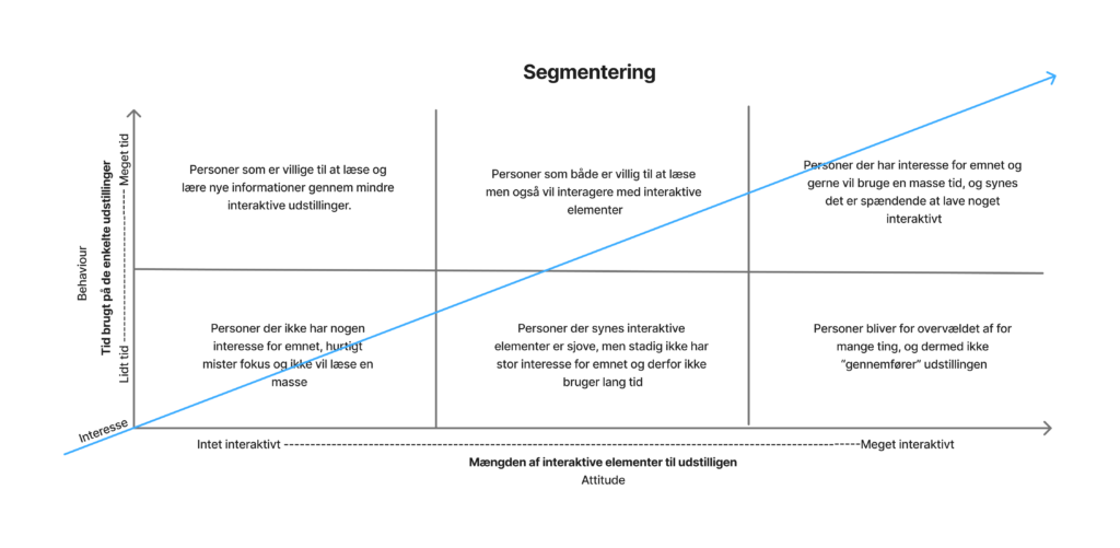ISsegmentering