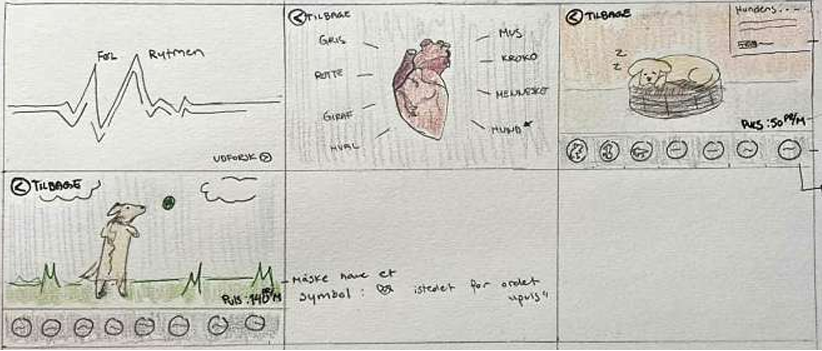 is storyboard