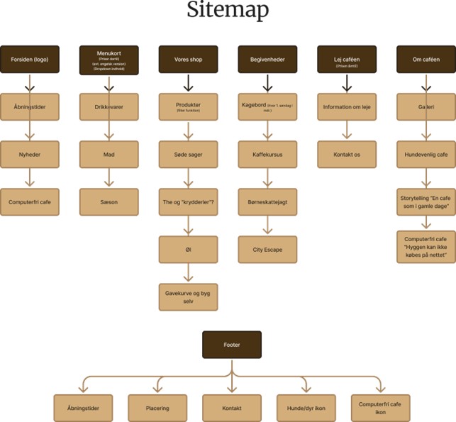 kksitemap